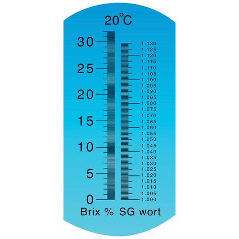 refractometer specific gravity to brix|brix concentration charts.